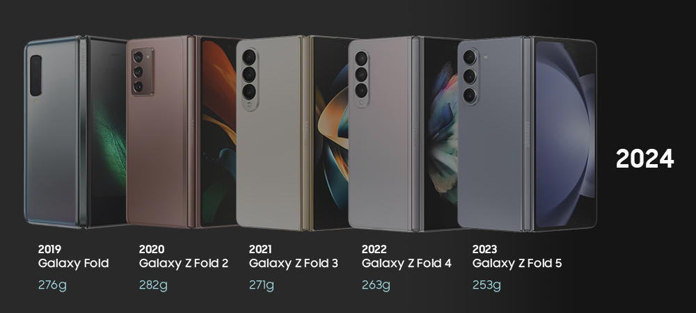 Evolución de la serie Galaxy Z Fold: Más delgado, resistente y compacto que nunca