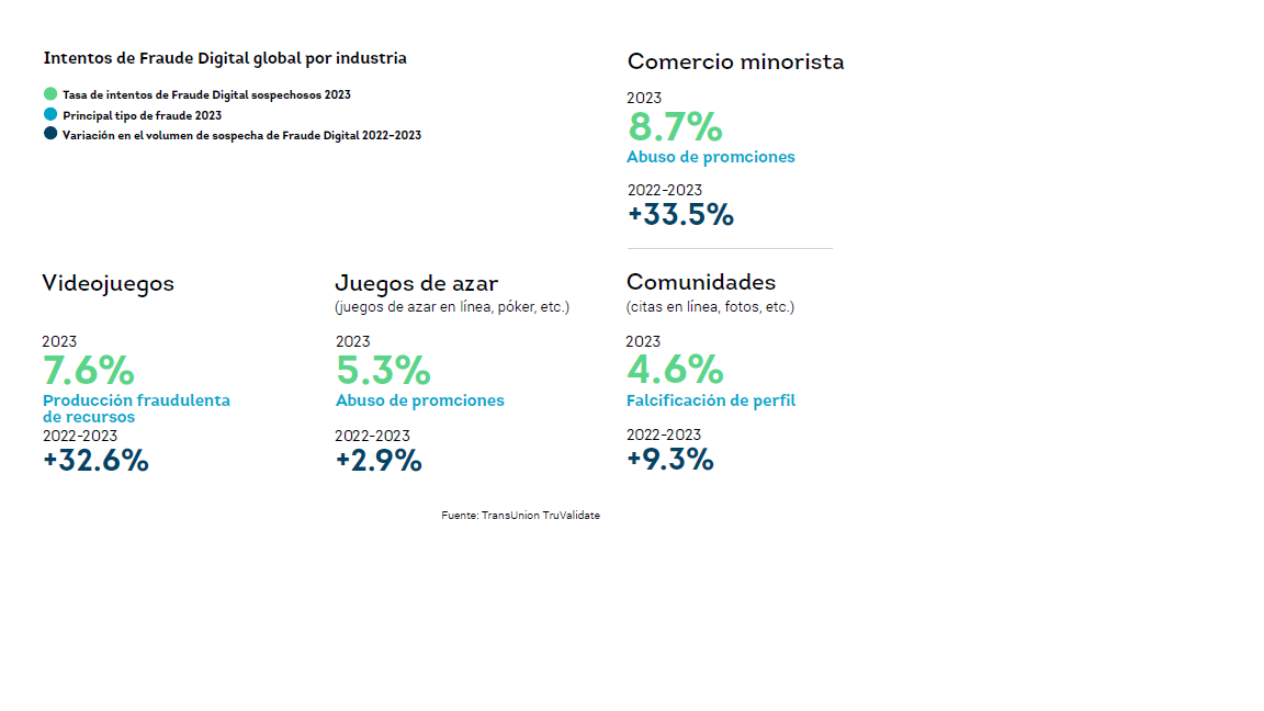 Los intentos sospechosos de Fraude Digital en República Dominicana ...