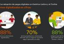 Estudio de Mastercard: el 81% de las pymes que aceptan pagos digitales en República Dominicana reportan un crecimiento significativo en sus negocios